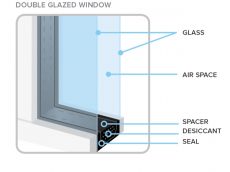 Ez Windows Double glaze